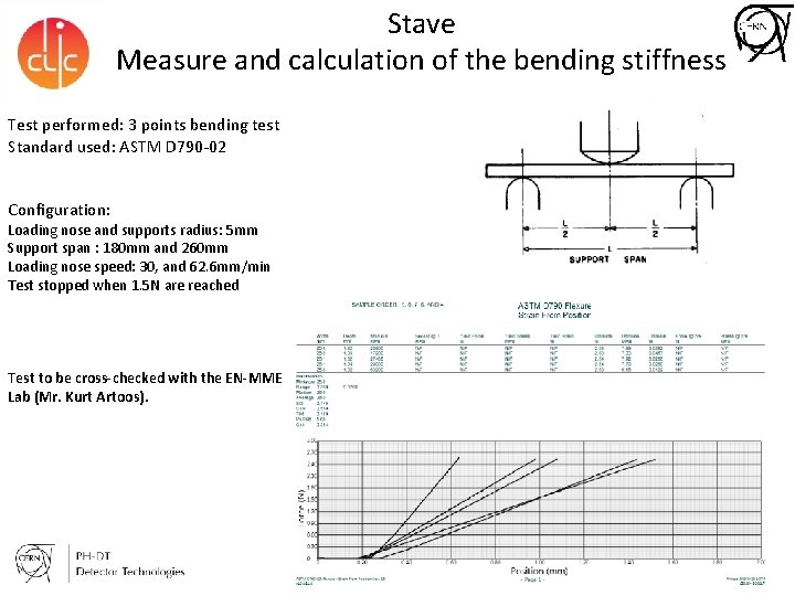 Stave Measure and calculation of the bending stiffness Test performed: 3 points bending test