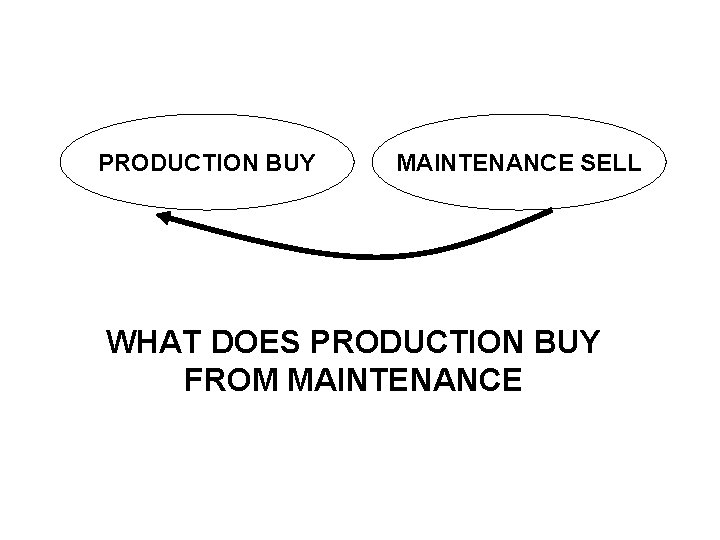 PRODUCTION BUY MAINTENANCE SELL WHAT DOES PRODUCTION BUY FROM MAINTENANCE 