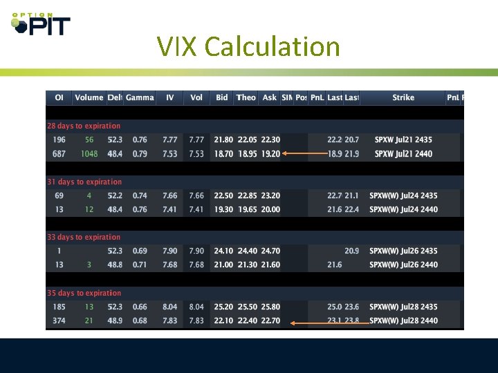 VIX Calculation 