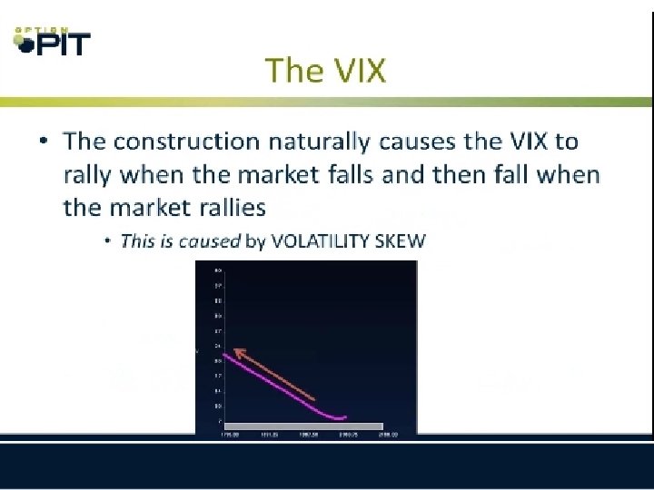 The VIX 