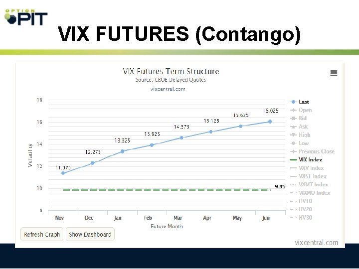 VIX FUTURES (Contango) 