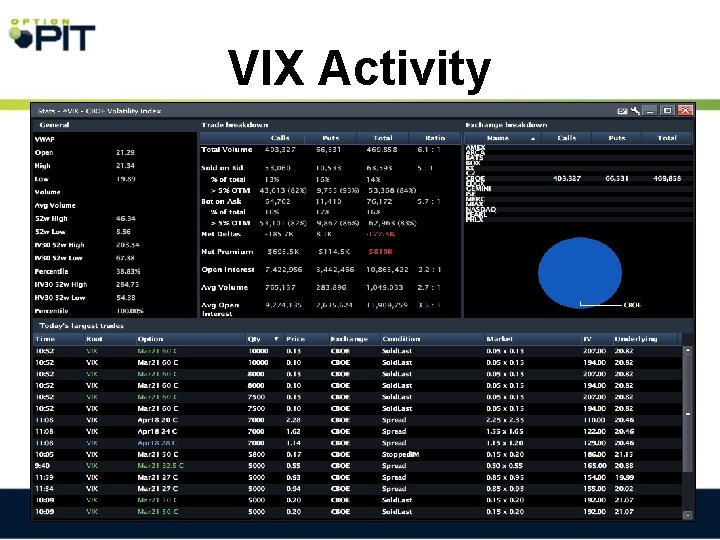 VIX Activity 