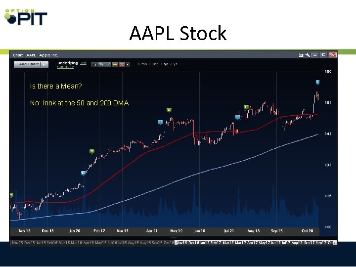 AAPL Stock Is there a Mean? No: look at the 50 and 200 DMA