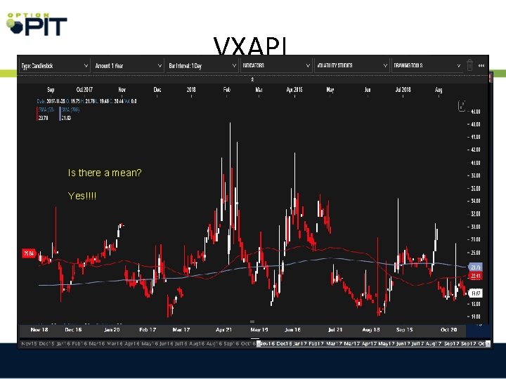 VXAPL Is there a mean? Yes!!!! 