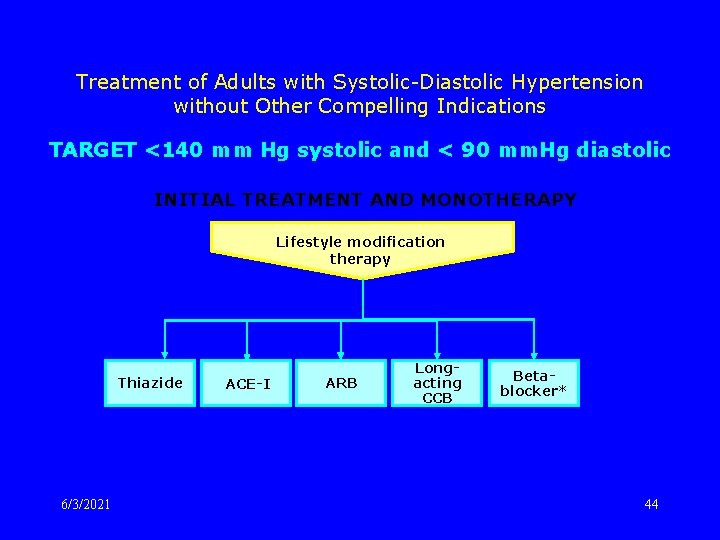 Treatment of Adults with Systolic-Diastolic Hypertension without Other Compelling Indications TARGET <140 mm Hg