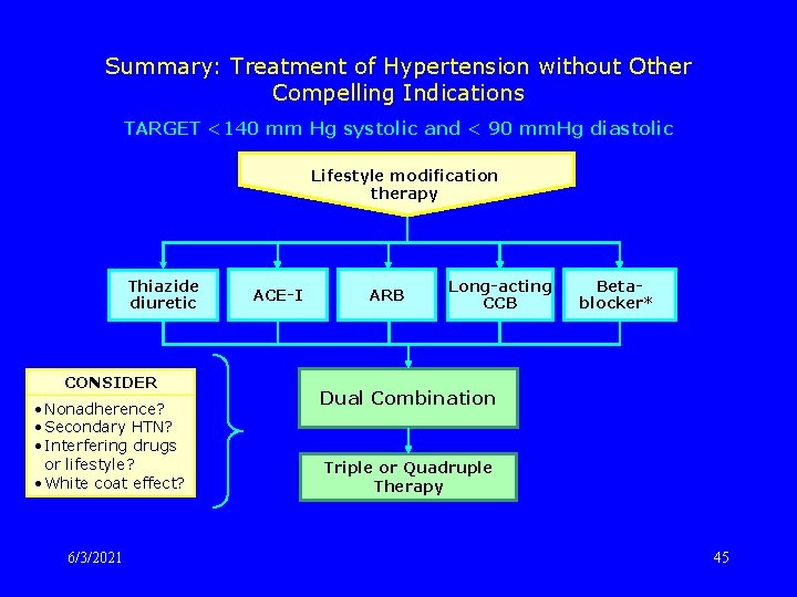 Summary: Treatment of Hypertension without Other Compelling Indications TARGET <140 mm Hg systolic and