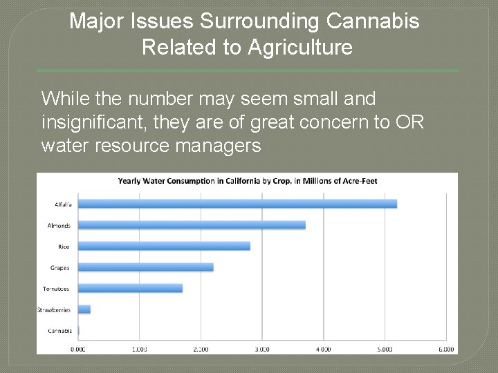 Major Issues Surrounding Cannabis Related to Agriculture While the number may seem small and