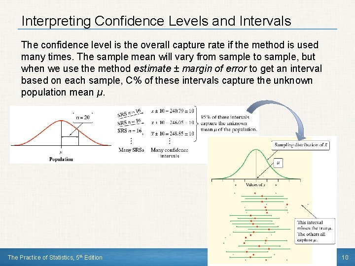 Interpreting Confidence Levels and Intervals The confidence level is the overall capture rate if