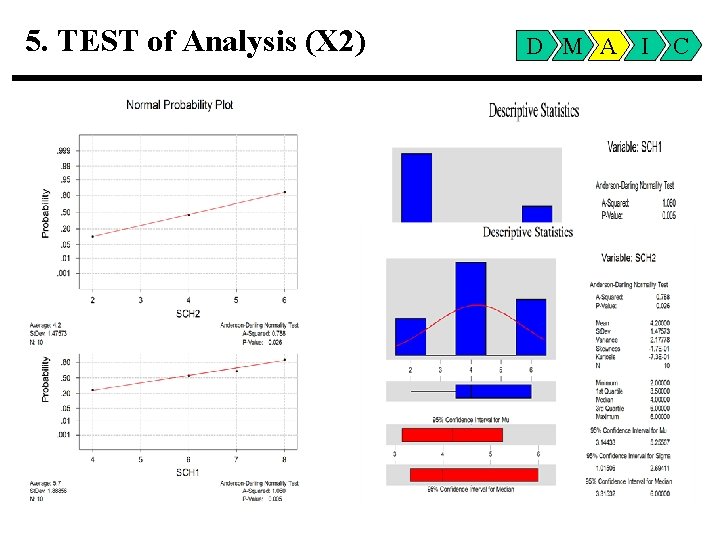 5. TEST of Analysis (X 2) D M A I C 