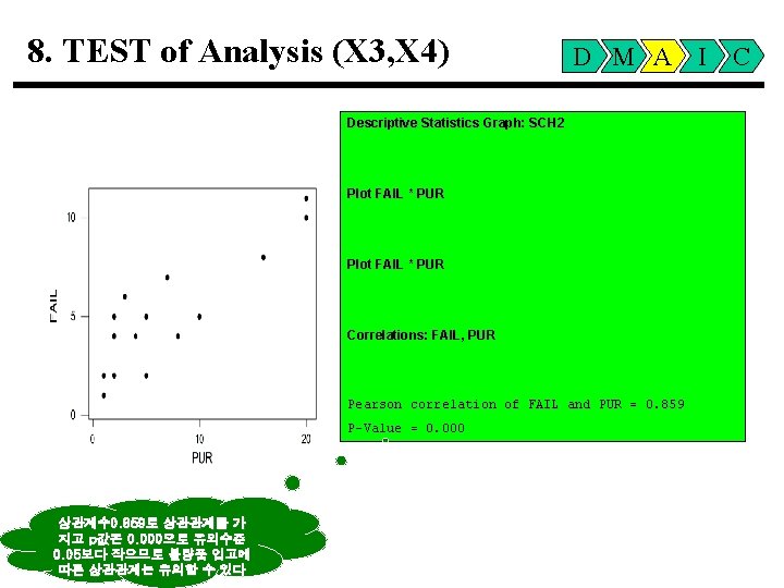 8. TEST of Analysis (X 3, X 4) D M A I Descriptive Statistics