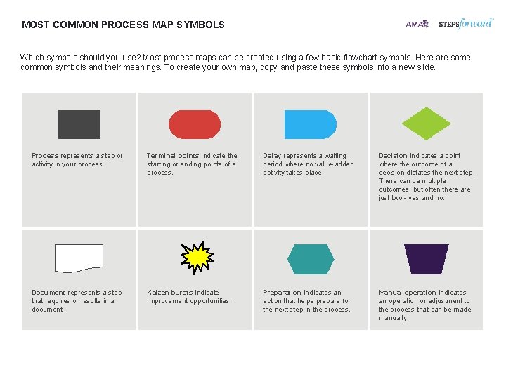 MOST COMMON PROCESS MAP SYMBOLS Which symbols should you use? Most process maps can MOST COMMON PROCESS MAP SYMBOLS Which symbols should you use? Most process maps can