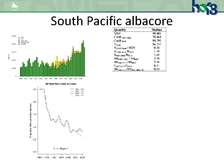 South Pacific albacore 