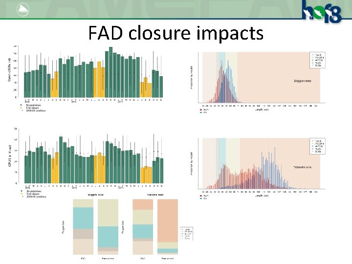 FAD closure impacts 