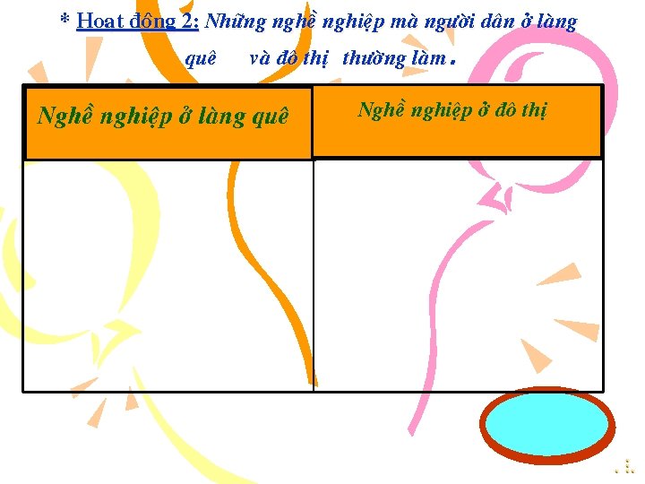 * Hoaït ñoäng 2: Nhöõng ngheà nghieäp maø ngöôøi daân ôû laøng queâ vaø