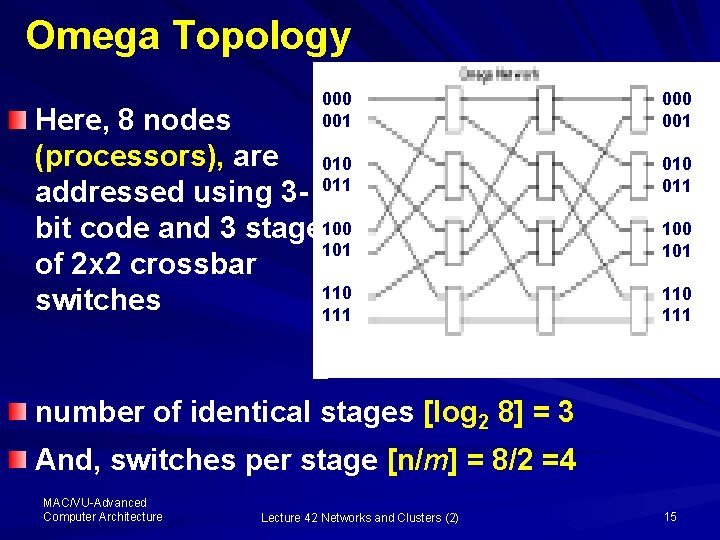 Omega Topology 000 001 Here, 8 nodes (processors), are 010 addressed using 3 -