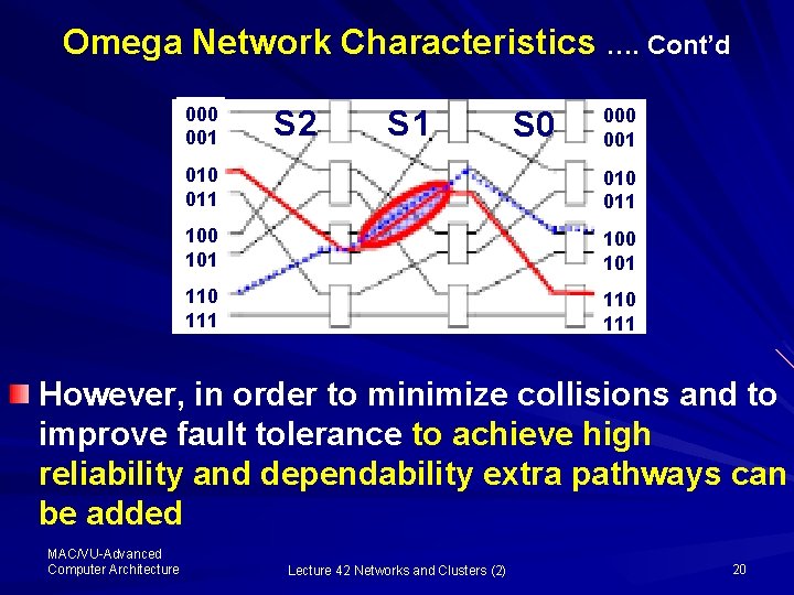 Omega Network Characteristics …. Cont’d 000 001 S 2 S 1 S 0 001