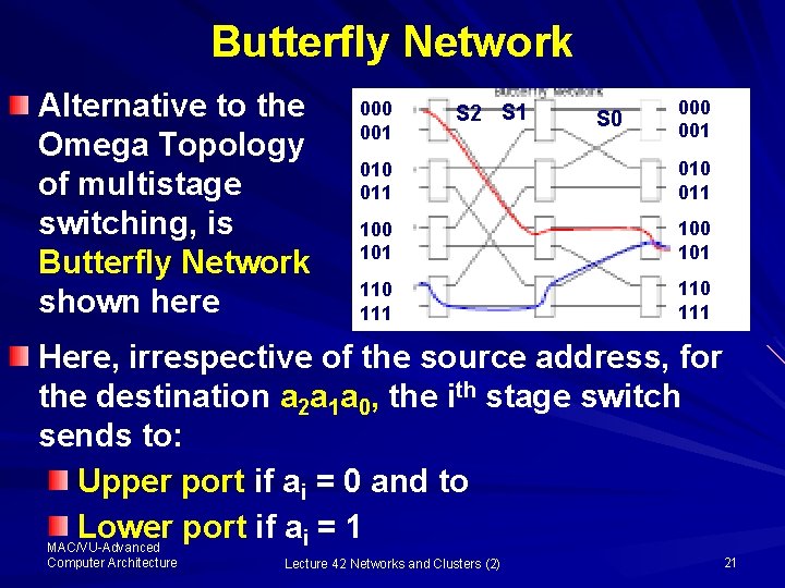 S 1 Butterfly Network Alternative to the Omega Topology of multistage switching, is Butterfly