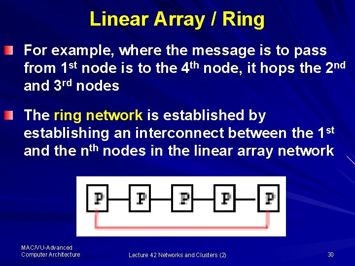 Linear Array / Ring For example, where the message is to pass from 1