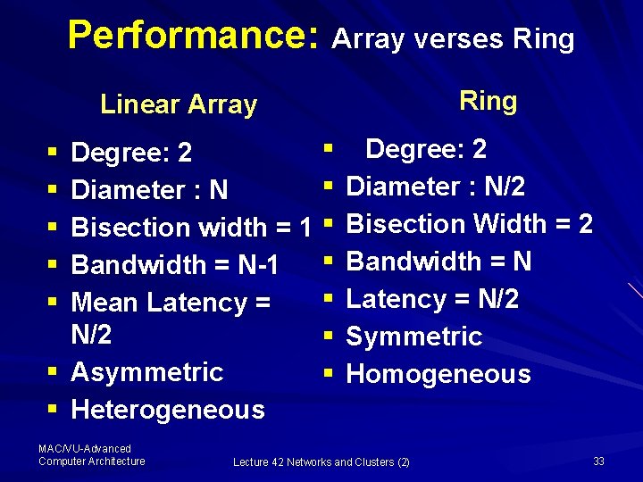 Performance: Array verses Ring Linear Array § Degree: 2 § Diameter : N Bisection