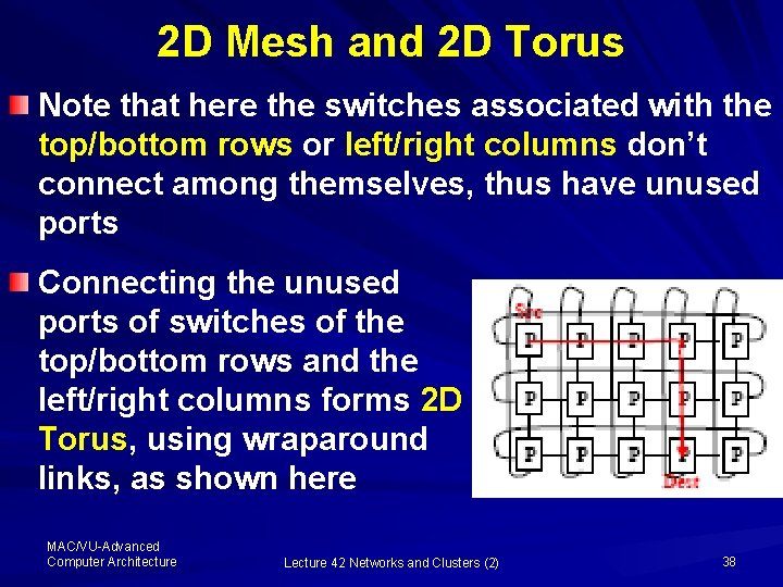 2 D Mesh and 2 D Torus Note that here the switches associated with