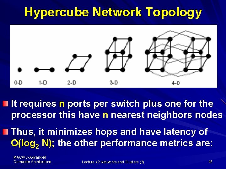 Hypercube Network Topology It requires n ports per switch plus one for the processor
