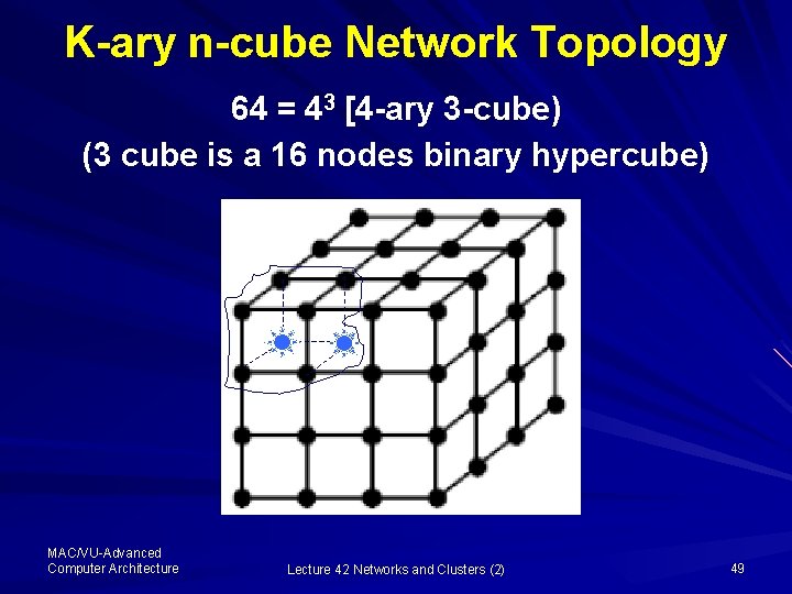 K-ary n-cube Network Topology 64 = 43 [4 -ary 3 -cube) (3 cube is