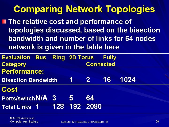 Comparing Network Topologies The relative cost and performance of topologies discussed, based on the