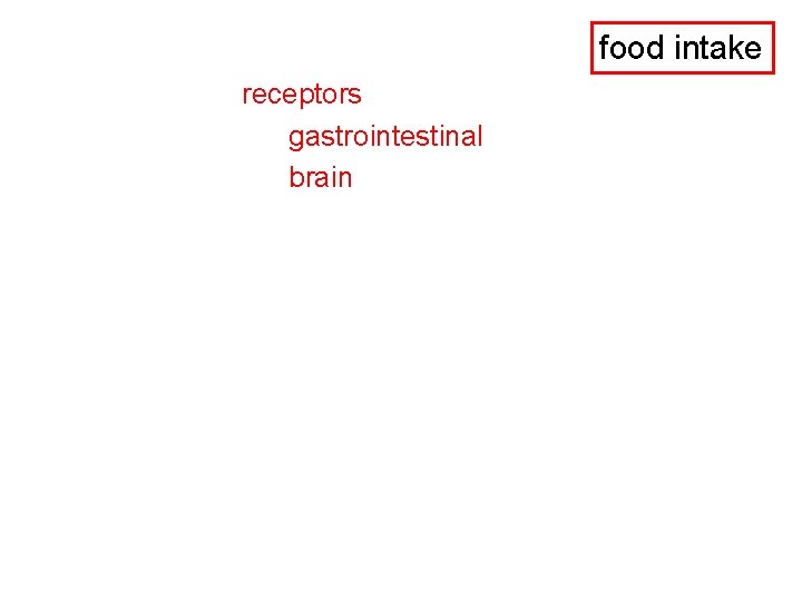 food intake receptors gastrointestinal brain 