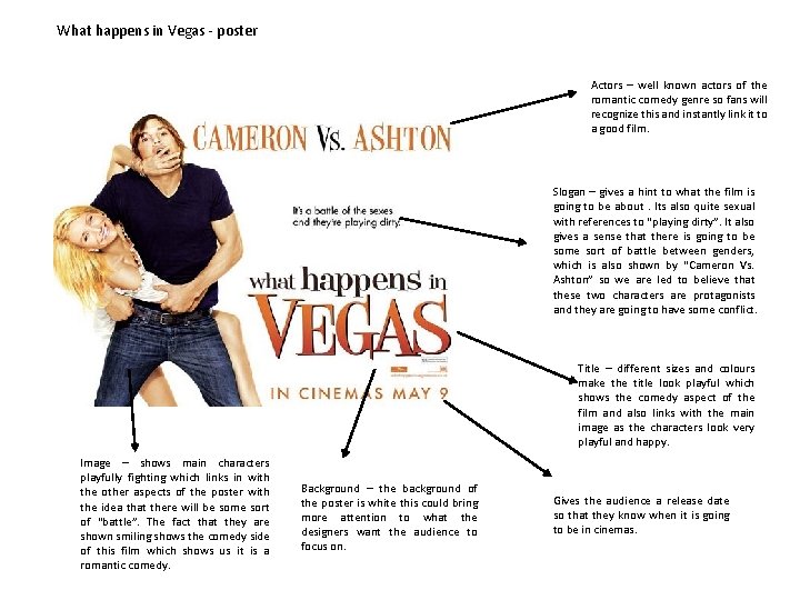 What happens in Vegas - poster Actors – well known actors of the romantic