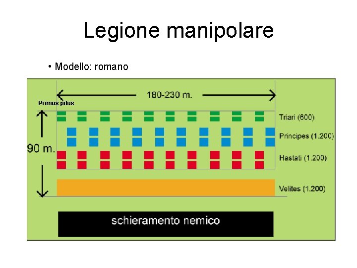 Legione manipolare • Modello: romano Primus pilus 