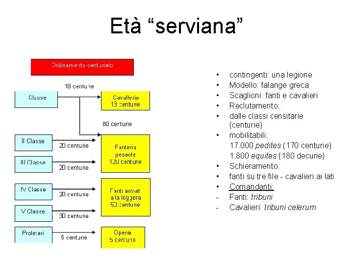 Età “serviana” • • • - contingenti: una legione Modello: falange greca Scaglioni: fanti