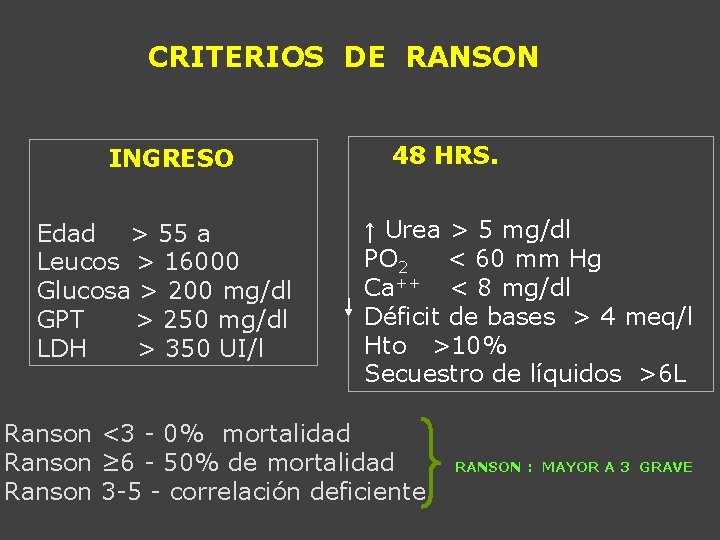 CRITERIOS DE RANSON INGRESO Edad > 55 a Leucos > 16000 Glucosa > 200