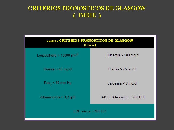 CRITERIOS PRONOSTICOS DE GLASGOW ( IMRIE ) 