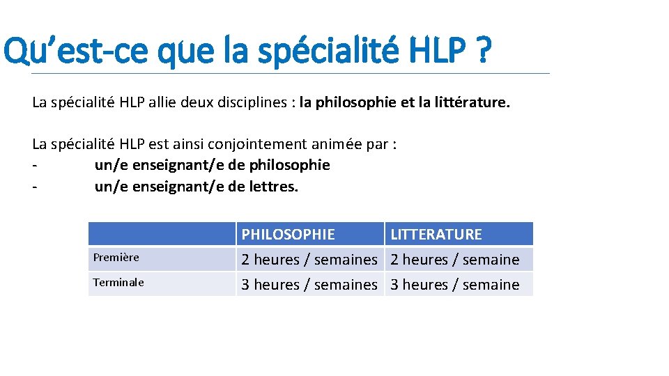 Qu’est-ce que la spécialité HLP ? La spécialité HLP allie deux disciplines : la