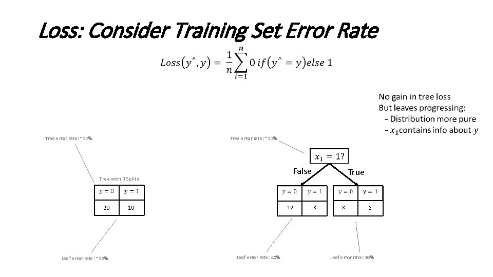 Loss: Consider Training Set Error Rate • Tree error rate: ~33% False Tree with Loss: Consider Training Set Error Rate • Tree error rate: ~33% False Tree with