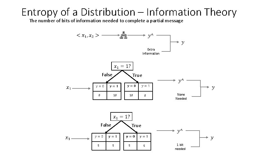 Entropy of a Distribution – Information Theory The number of bits of information needed Entropy of a Distribution – Information Theory The number of bits of information needed