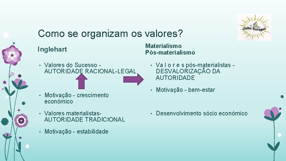 Como se organizam os valores? Inglehart • Valores do Sucesso - AUTORIDADE RACIONAL-LEGAL •