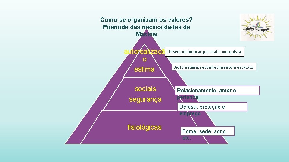 Como se organizam os valores? Pirâmide das necessidades de Maslow autorealizaçã o estima sociais