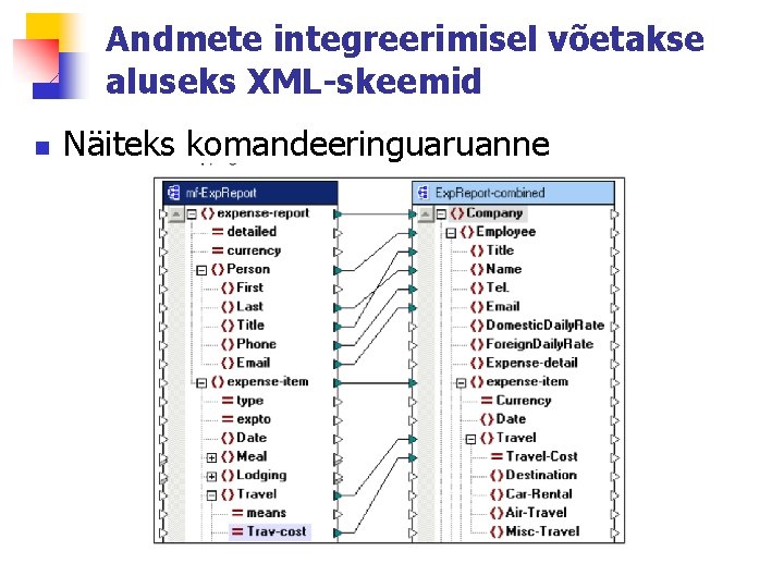 Andmete integreerimisel võetakse aluseks XML-skeemid n Näiteks komandeeringuaruanne 