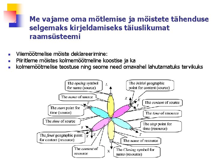 Me vajame oma mõtlemise ja mõistete tähenduse selgemaks kirjeldamiseks täiuslikumat raamsüsteemi n n n