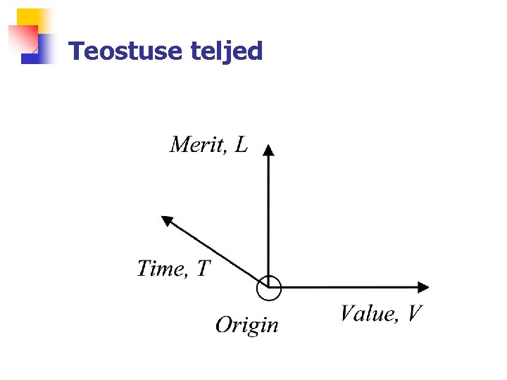 Teostuse teljed 