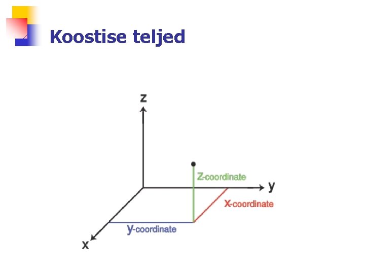 Koostise teljed 