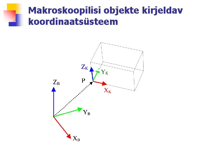 Makroskoopilisi objekte kirjeldav koordinaatsüsteem 