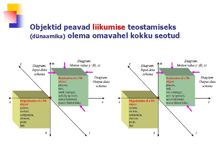 Objektid peavad liikumise teostamiseks (dünaamika) olema omavahel kokku seotud 