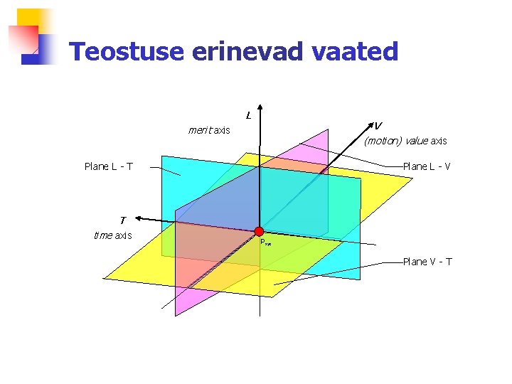 Teostuse erinevad vaated L V (motion) value axis merit axis Plane L - T