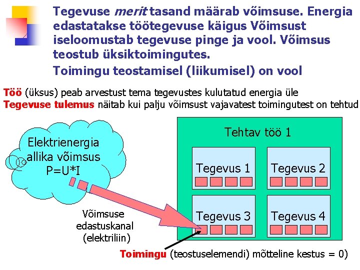 Tegevuse merit tasand määrab võimsuse. Energia edastatakse töötegevuse käigus Võimsust iseloomustab tegevuse pinge ja