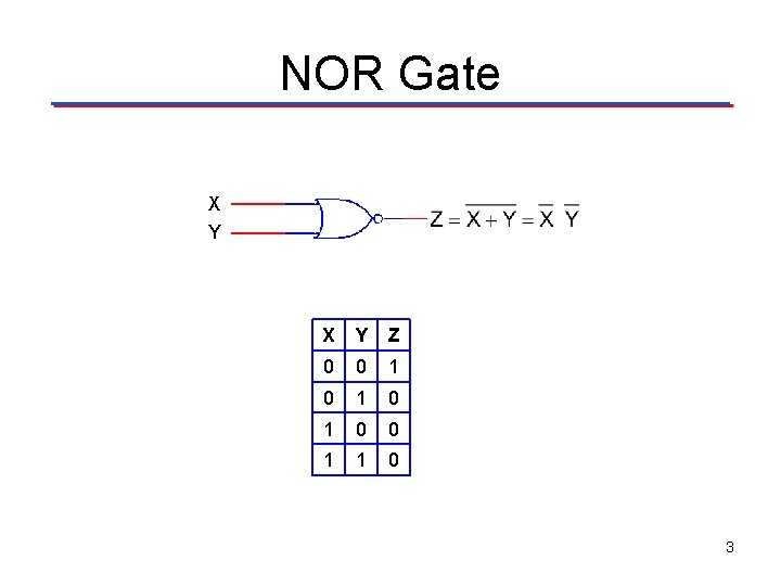 NOR Gate X Y Z 0 0 1 0 1 0 0 1 1