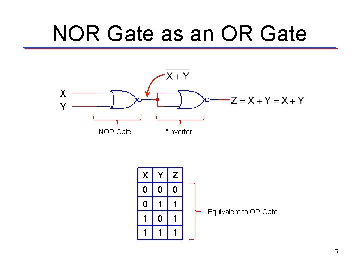 NOR Gate as an OR Gate X Y “Inverter” NOR Gate X Y Z