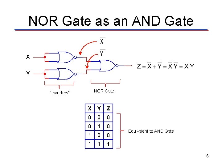 NOR Gate as an AND Gate X Y NOR Gate “Inverters” X Y Z