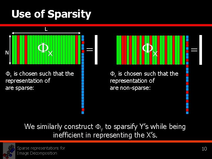 Use of Sparsity L N x x is chosen such that the representation of